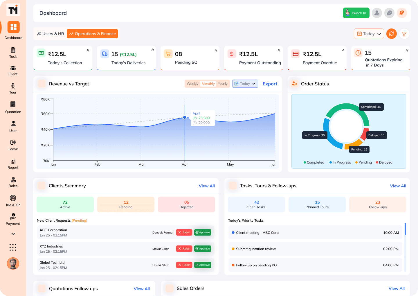 animated dashboard