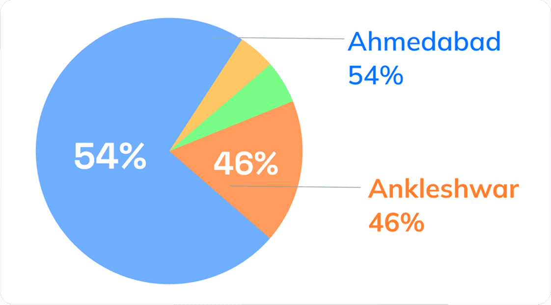 analytics graph