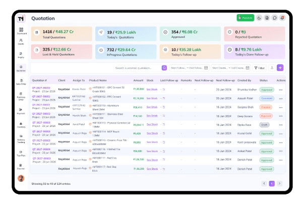 Sales Reporting
