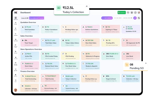 Executive Dashboard