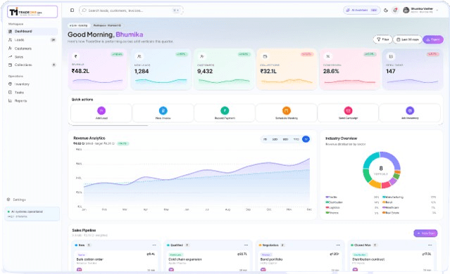 TradeOne CRM dashboard