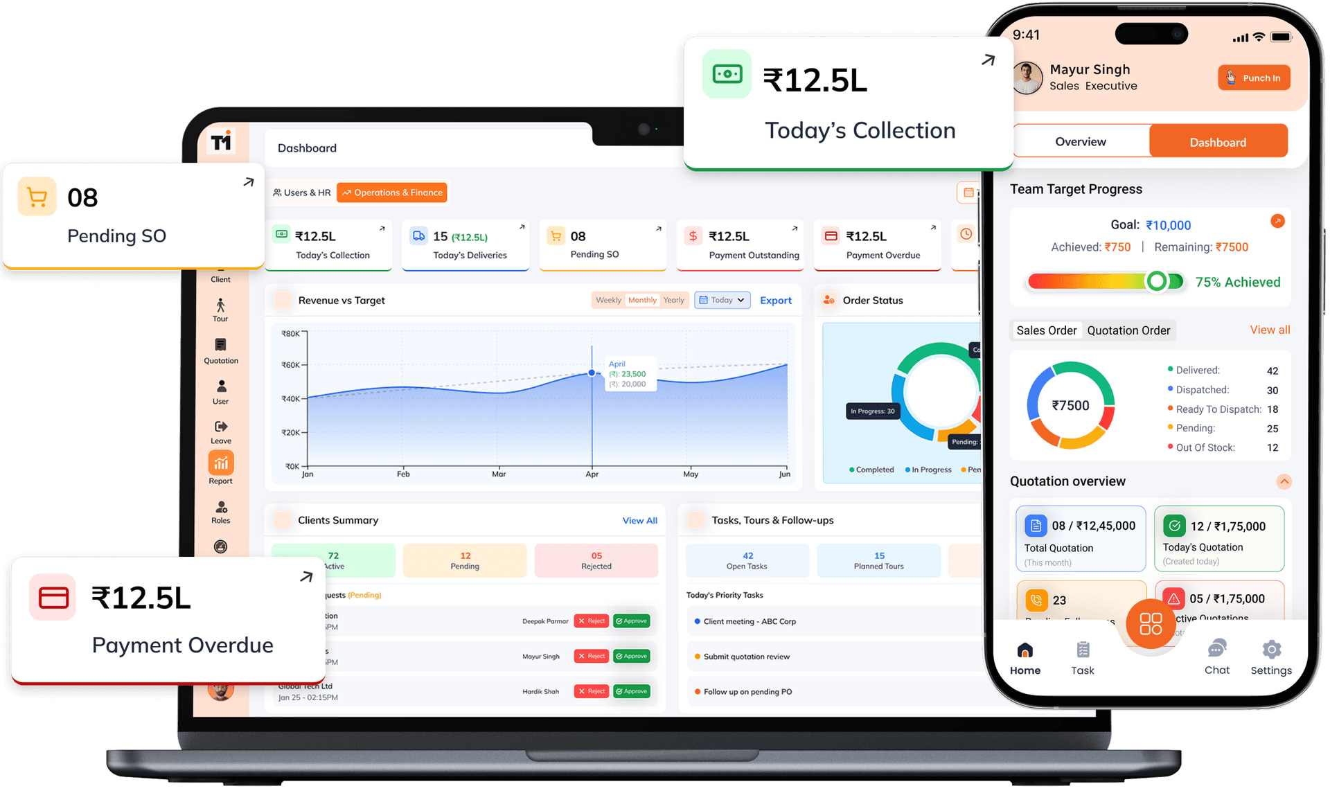 Analytics & Reports