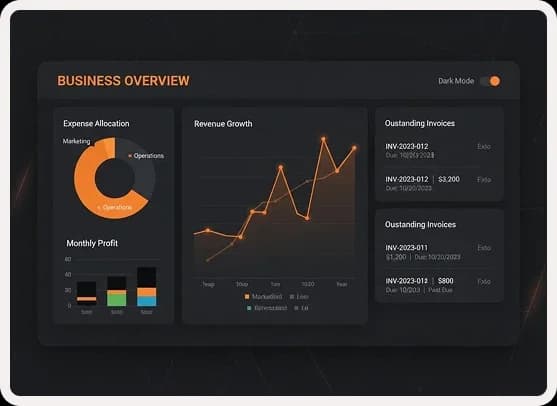 Payment Milestones & Invoicing